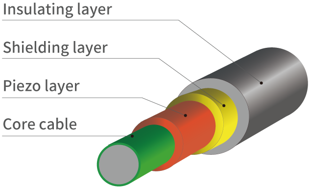 Structural Diagram of Cable Sensor