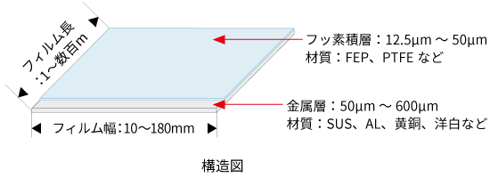 エレクトレット（永久帯電）構造図